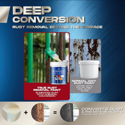🛎️ SPECIAL OFFER: 50% OFF 🔥 Weatherproof Rust Converter Paint for Metal
