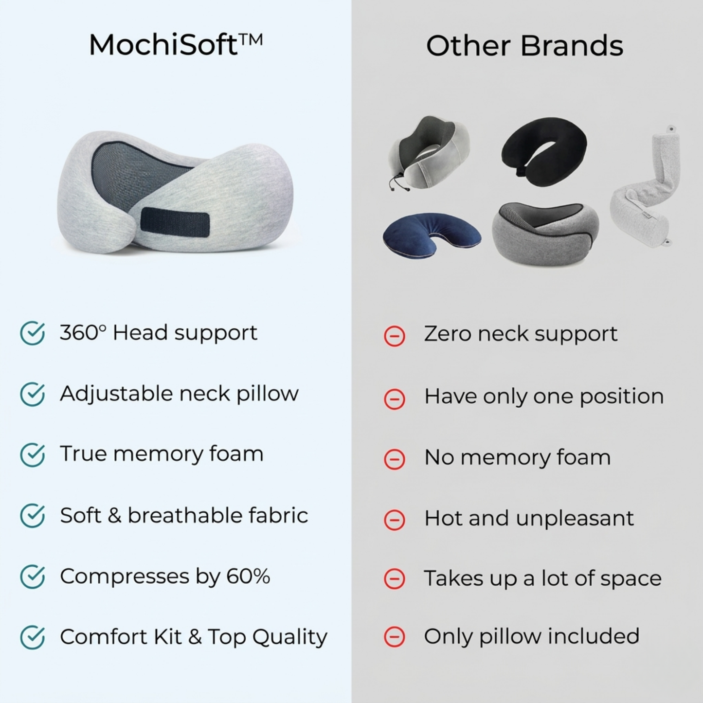 🛎️ SPECIAL OFFER 50% OFF🔥 MochiSoft Travel Pillow Confort Kit 🔥