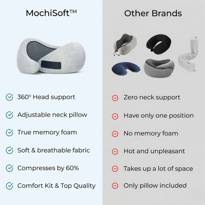 🛎️ SPECIAL OFFER 50% OFF🔥 MochiSoft Travel Pillow Confort Kit 🔥